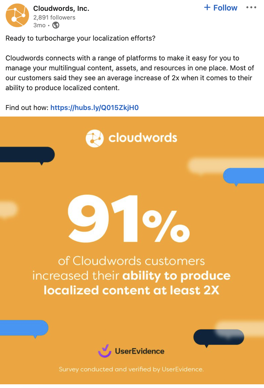 Example of how the Cloudwords marketing team was able to share this statistic across their social media platforms.