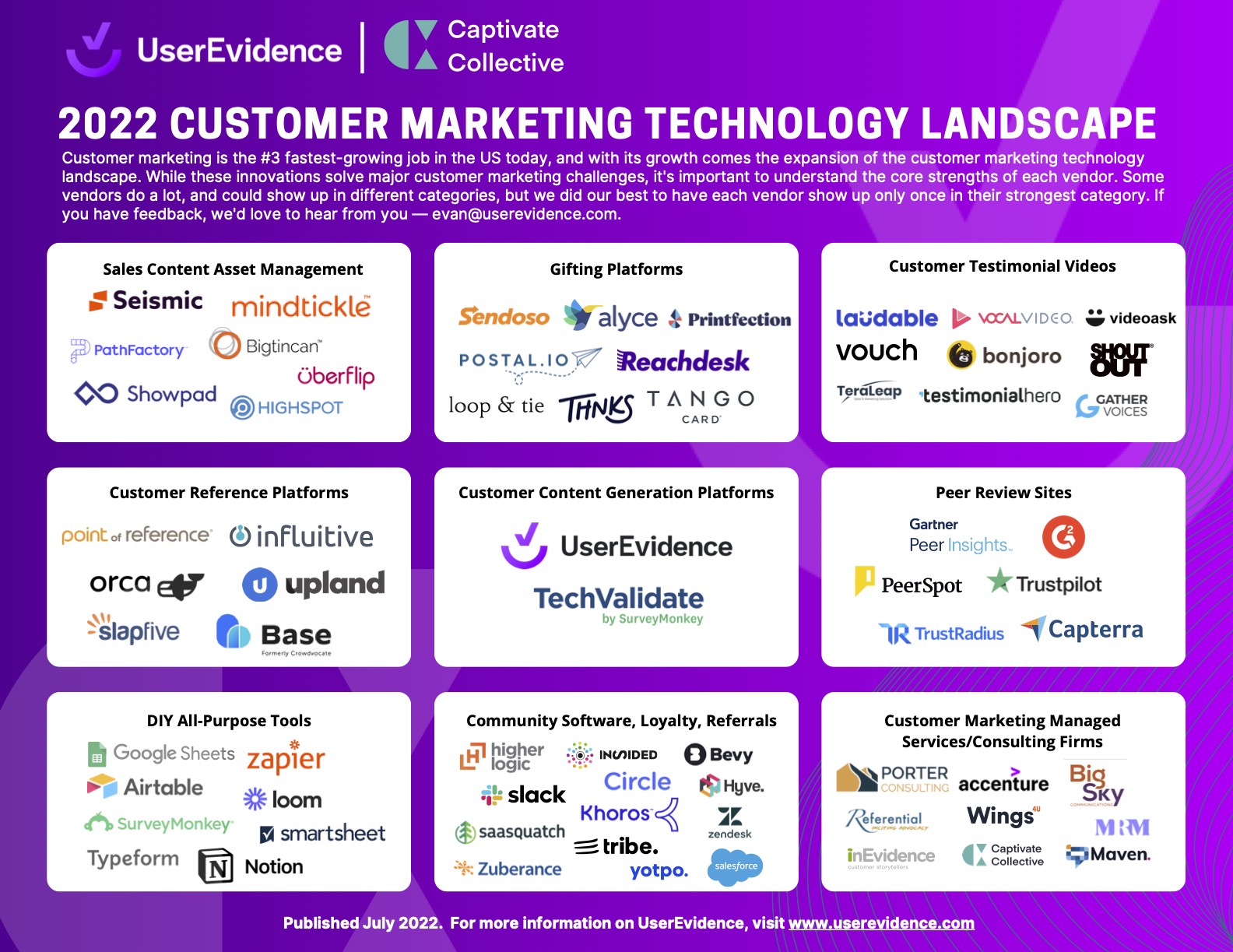 UserEvidence_2022 Customer Marketing Tech Landscape