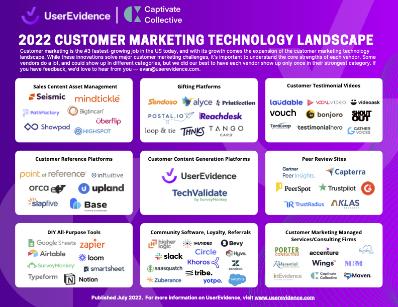 UserEvidence Customer Marketing Landscape 2022